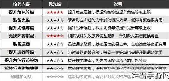 崩坏星穹铁道等级不足预抽卡领取失败全面解决方案