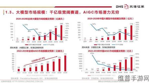 Ola公司计划2026年推出印度首款AI芯片，手游领域的革新机遇