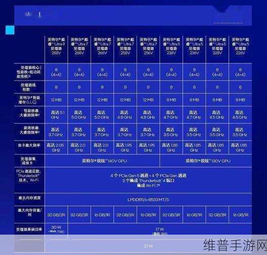 英特尔三星联手代工，手游公司如何应对台积电主导的市场格局？
