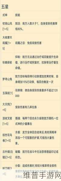 阴阳师孔雀御灵阵容深度搭配攻略，书翁帝释天16s速通详解