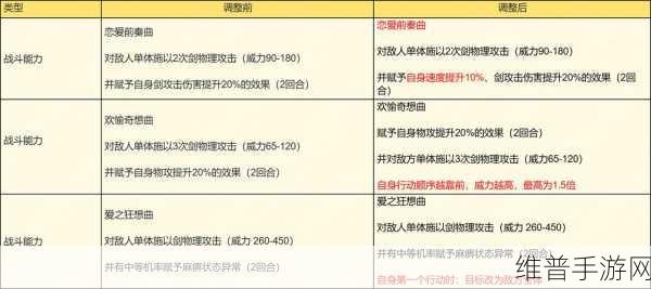 新固件升级，手游玩家必知的错误修复与小改进详解