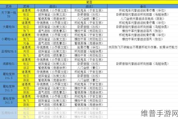 三国志威力无双无敌阵容揭秘，资源管理视角下的深度剖析策略