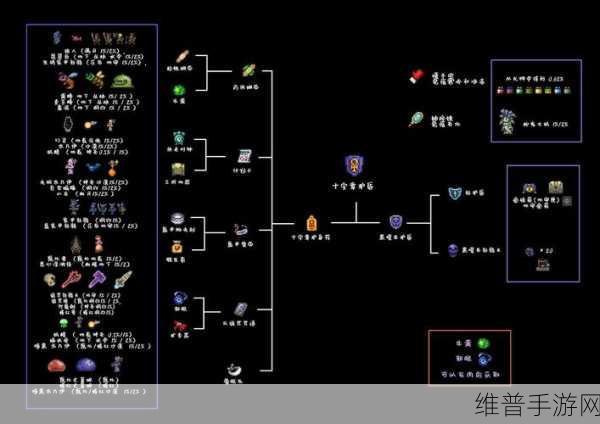 泰拉瑞亚钥匙获取攻略，全面解析刷钥匙技巧与方法