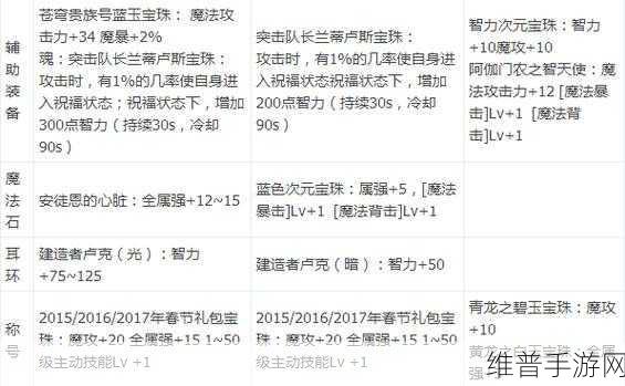 DNF召唤师流派全解析，非土豪玩家的优选指南