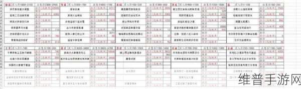 疯狂骑士团航海贸易深度攻略，价格技巧与实战分享