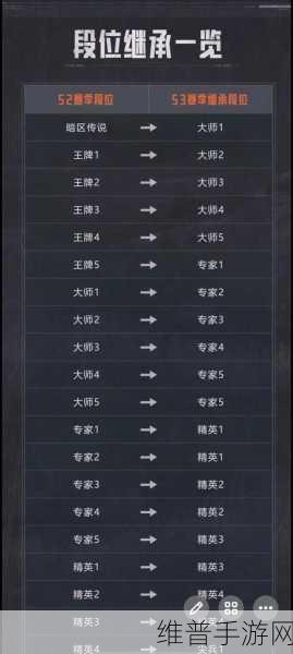 暗区突围S10赛季结束时间全解析及攻略指南