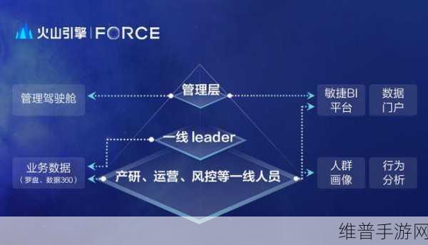 联想手游攻略，卓越管理下的数据驱动策略