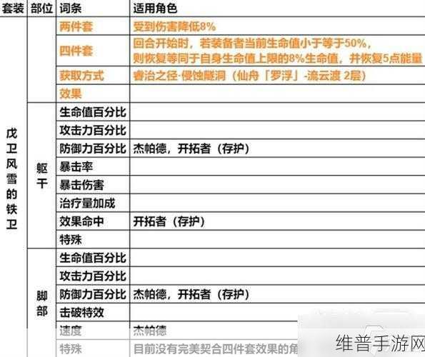 崩坏星穹铁道遗器主词条自选攻略详解