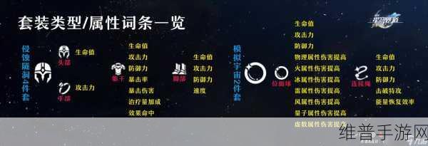 崩坏星穹铁道遗器主词条自选攻略详解