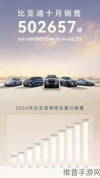 比亚迪50万销量奇迹背后的手游启示，产品线丰富、技术迭代加速与出海战略的全胜攻略