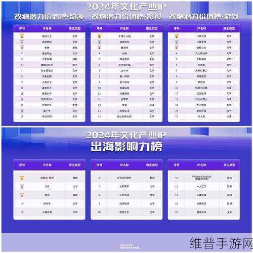 2024数据标注公司20强排行榜对手游公司的影响（附榜单）