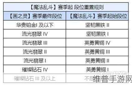 金铲铲之战，深度解析，金铲铲棋盘该如何选择？