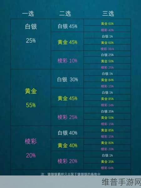 金铲铲之战深度攻略,揭秘金铲铲海克斯霸龙玩法精髓