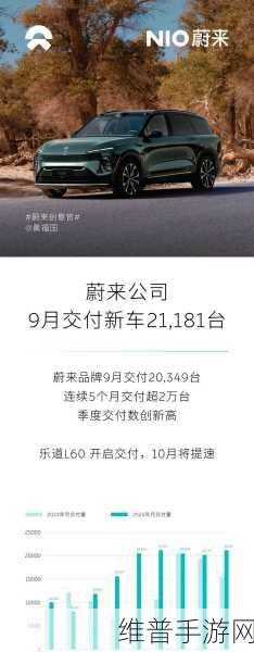 蔚来全球交付60万辆，手游公司视角下的成功启示录