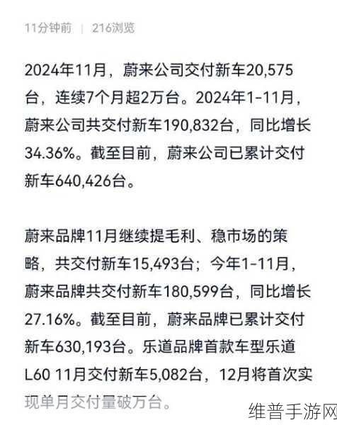 蔚来全球交付60万辆，手游公司视角下的成功启示录