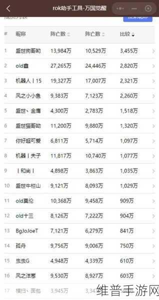 万国觉醒排行榜深度揭秘，更新频率与登顶策略秘籍全解析