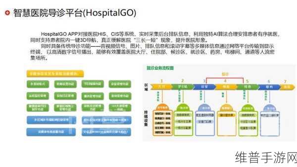华为与北京友谊医院合作新纪元，手游公司如何借鉴医疗智慧化转型