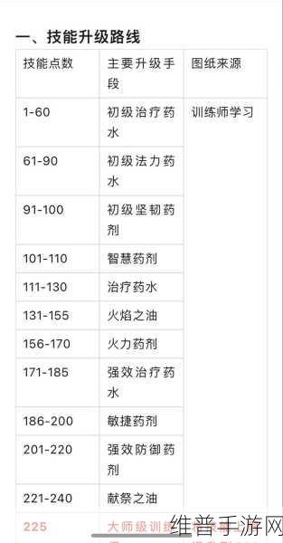 刀塔传奇洗炼师深度攻略，从18级到19级金币消耗详解