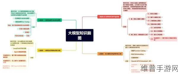 手游攻略数据揭秘，AI大模型与传统机器学习的差异