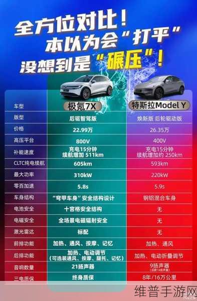 智界R7强势登陆,手游视角下的纯电SUV新挑战者,能否撼动特斯拉地位?