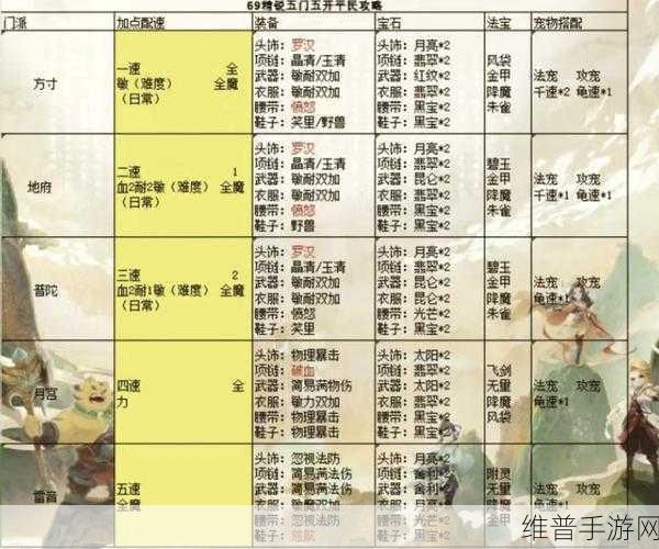 梦幻神域百塔层第5层攻略，最佳阵容搭配与通关详解
