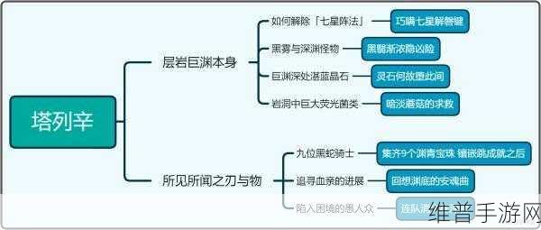 原神隐藏成就塔列辛之书解锁全攻略详解