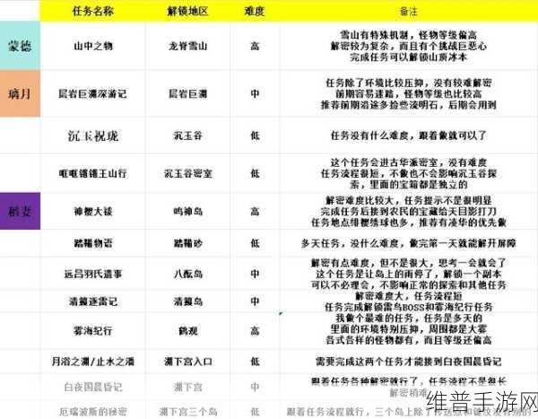 原神讨伐悬赏任务，3分钟快速探索全线索技巧大揭秘