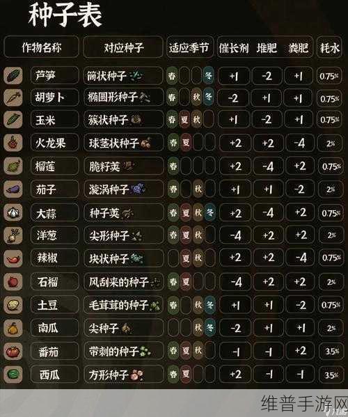 饥荒手游农田肥力机制全面讲解