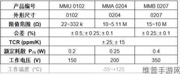 Vishay新款精密薄膜MELF电阻助力手游性能优化攻略