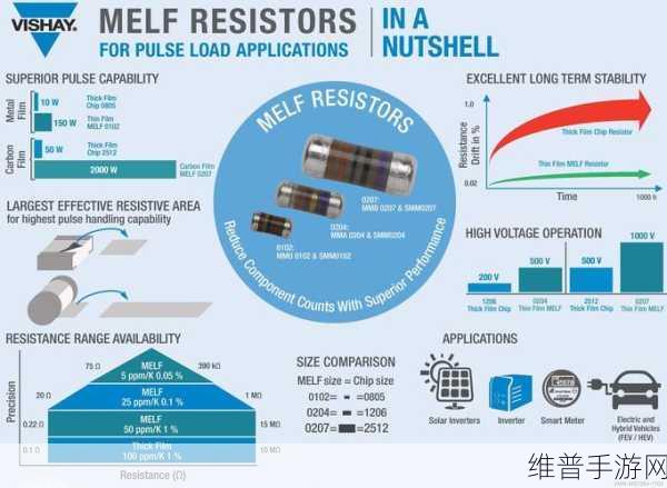 Vishay新款精密薄膜MELF电阻助力手游性能优化攻略