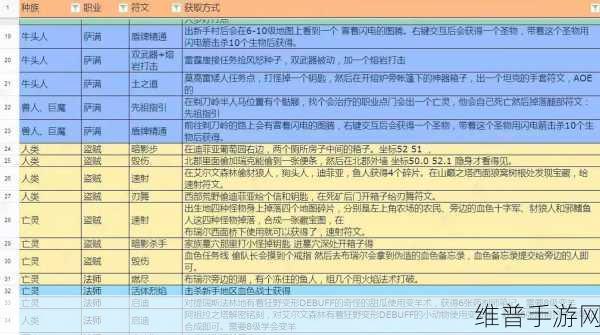 魔兽世界Plus术士符文获取攻略全面解析