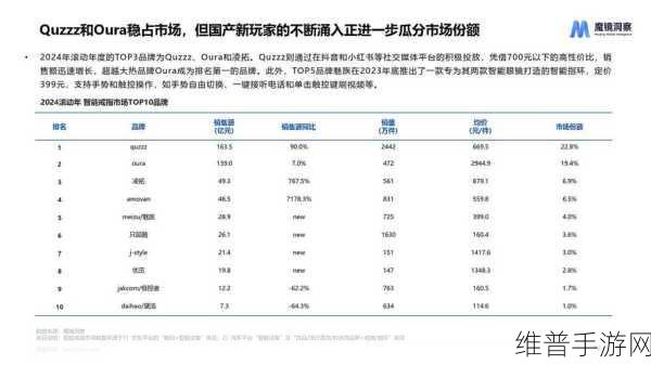 2024年印度个人智能音频设备市场前景分析，手游公司的音频攻略新机遇