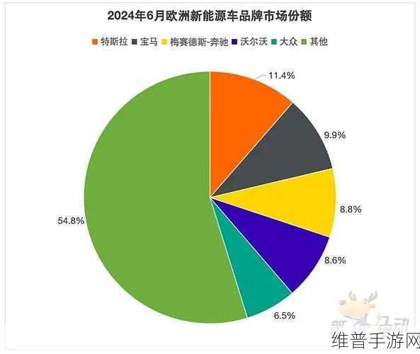 沃尔沃销量火爆背后的手游市场启示，新能源热潮下的策略与机遇