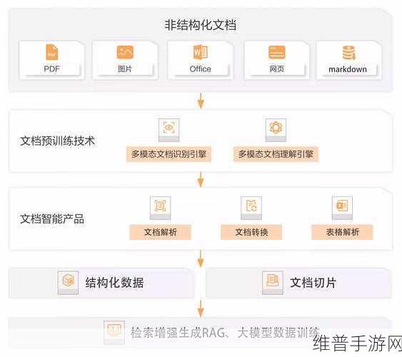 如何科学评估AI大模型在手游攻略数据中的应用效果