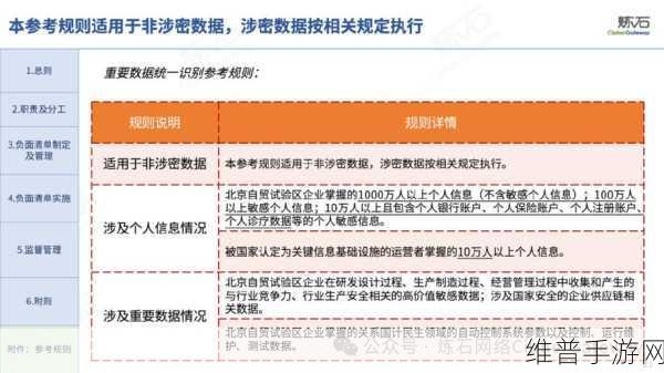 天津自贸试验区发布数据出境负面清单，手游公司如何应对与利用