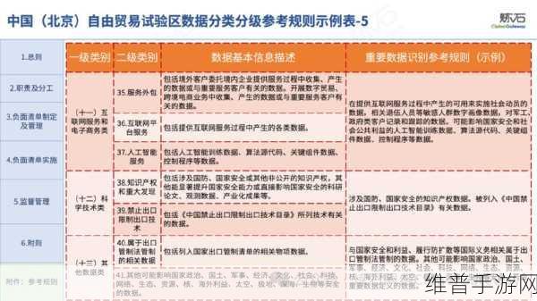 天津自贸试验区发布数据出境负面清单，手游公司如何应对与利用