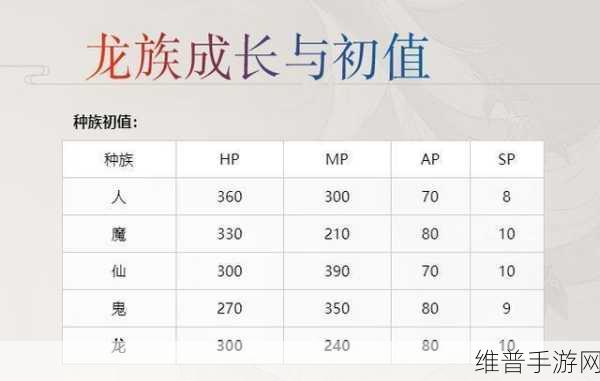 大话西游手游三尸虫技能，揭秘最快回血方法