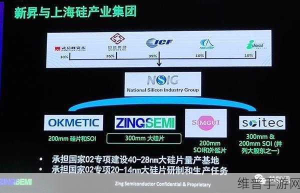 全球晶圆产能突破4000万片，半导体产业复苏下的手游攻略新视角