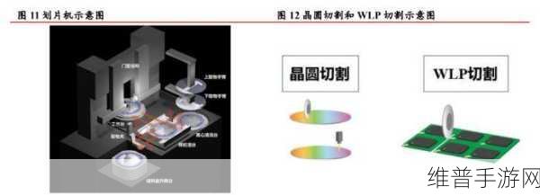 全球晶圆产能突破4000万片，半导体产业复苏下的手游攻略新视角