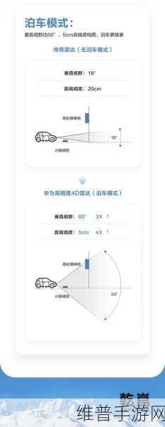 雷达探测器与GPS结合使用，手游中的精准定位与策略制胜