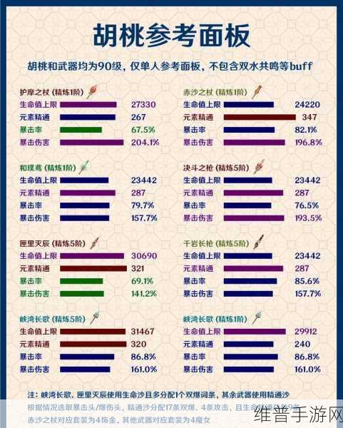 原神胡桃全面培养攻略，从新手到高手的胡桃养成指南，技能提升与装备选择全解析