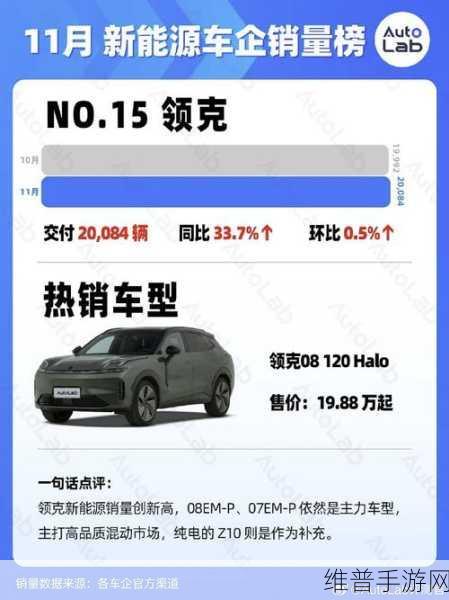 极氪与领克合并，共谋新能源未来，手游攻略数据背后的年产销百万辆雄心