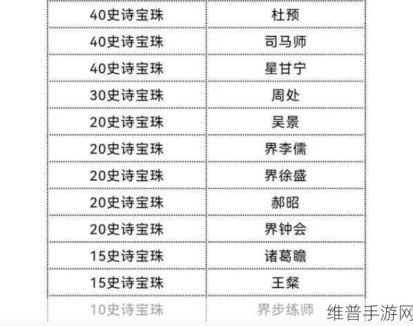 深度解析，三国杀手游中半价王粲是否值得兑换？