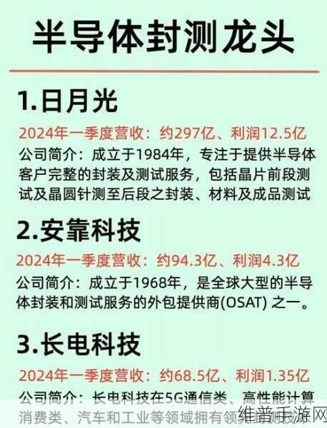 手游性能新飞跃，湖北科瑞半导体抢跑第三代半导体封测市场带来的技术革新