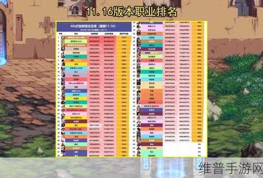 DNF917版本深度解析，玩家攻略指南！哪个职业将成为你的制胜之选？