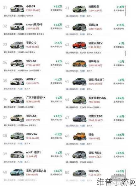 合资纯电SUV大降价，性价比凸显，手游玩家的购车新选择？