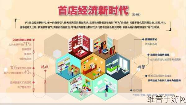 维智科技赋能，手游攻略数据在线下连锁便利店数字化转型中的新探索