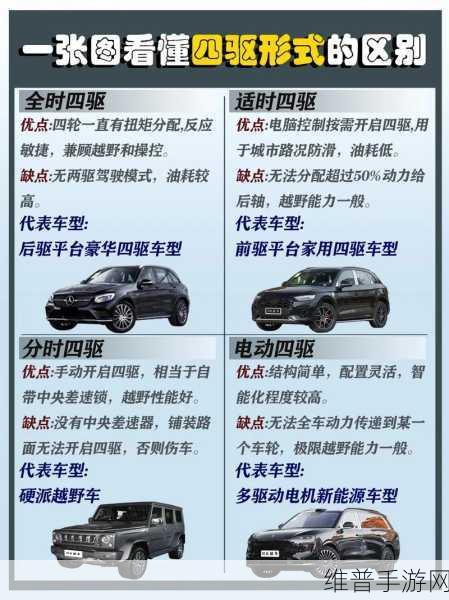 电动四驱大比拼手游攻略，X5、Cayenne、XC90、途锐谁能在虚拟赛道上更胜一筹？