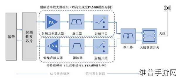 芯朴科技获近亿元A轮融资，助力手游行业射频前端芯片技术革新攻略