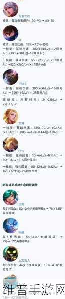 王者荣耀深度解析,兰陵王与阿珂,谁才是峡谷中的顶尖刺客?
